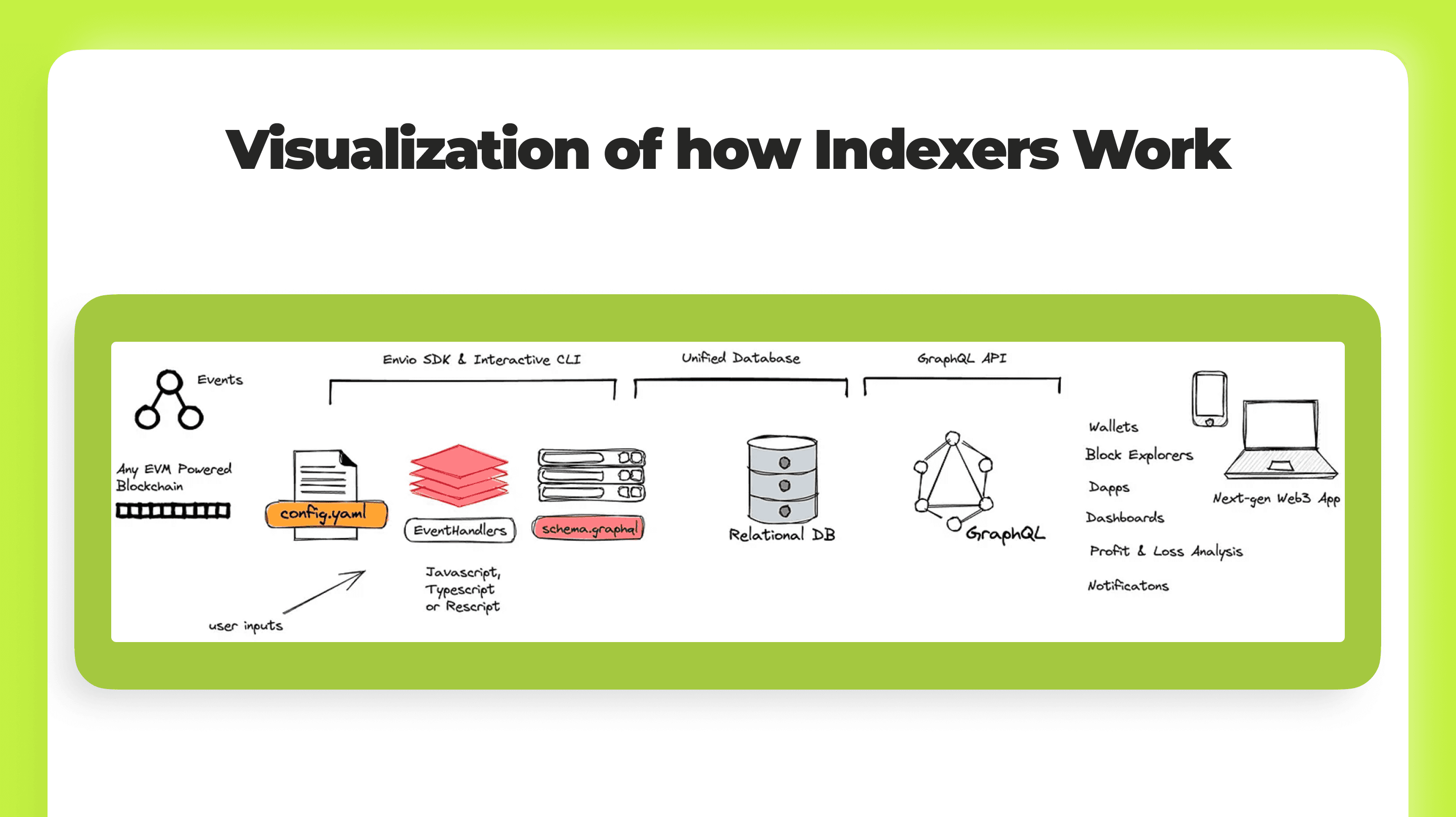 How Indexers Work.
