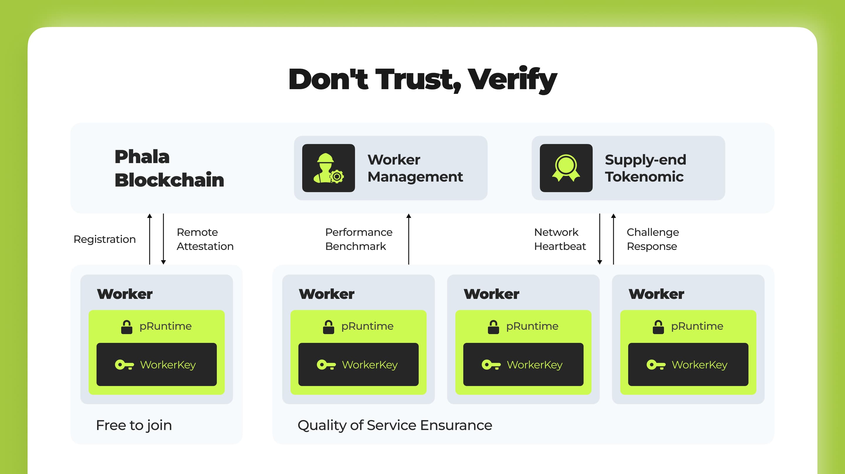Hierarchical Key Management Explainer