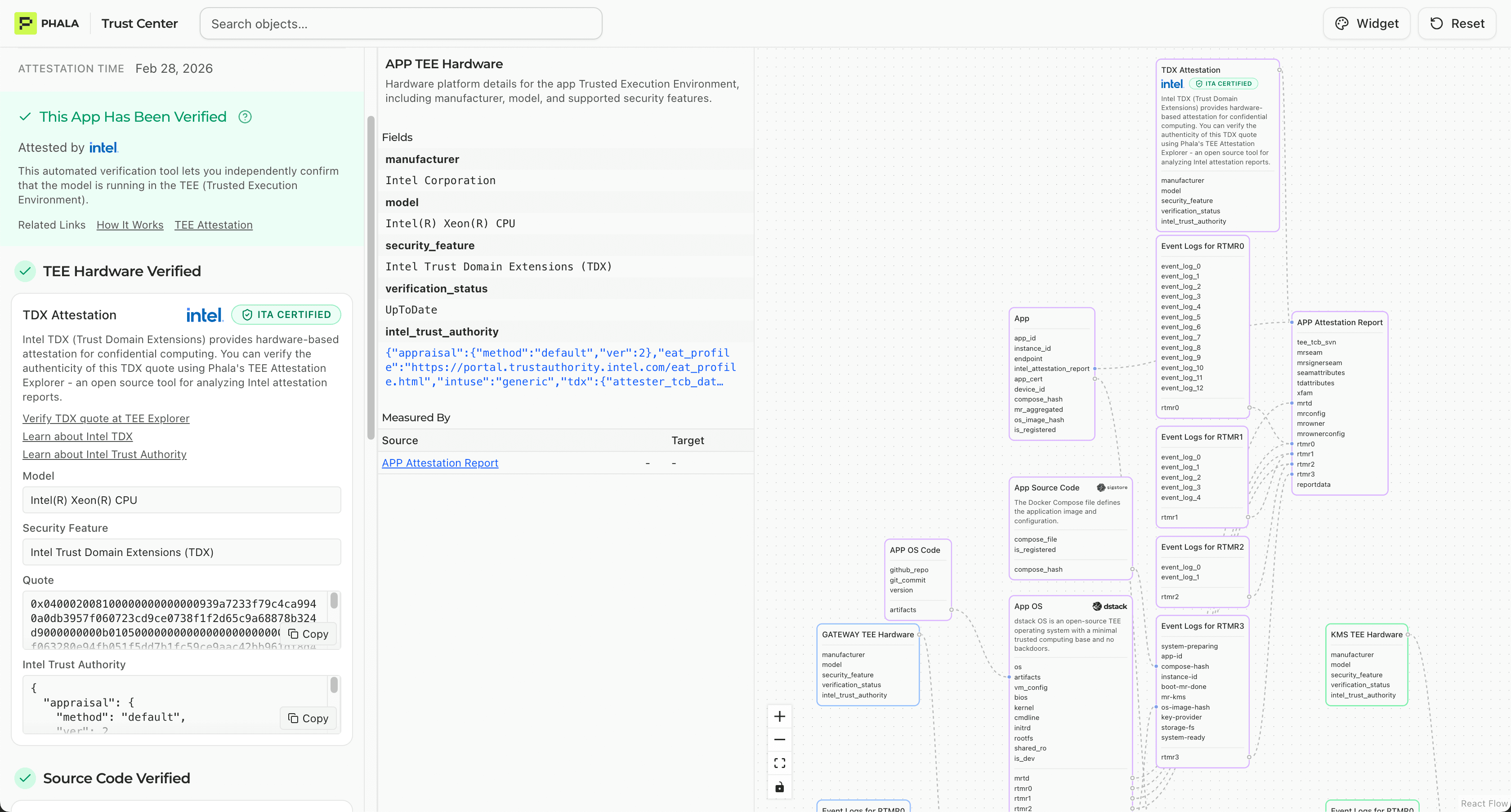 The Phala Trust Center providing a visual window into the hardware's security state through Intel Trust Authority.