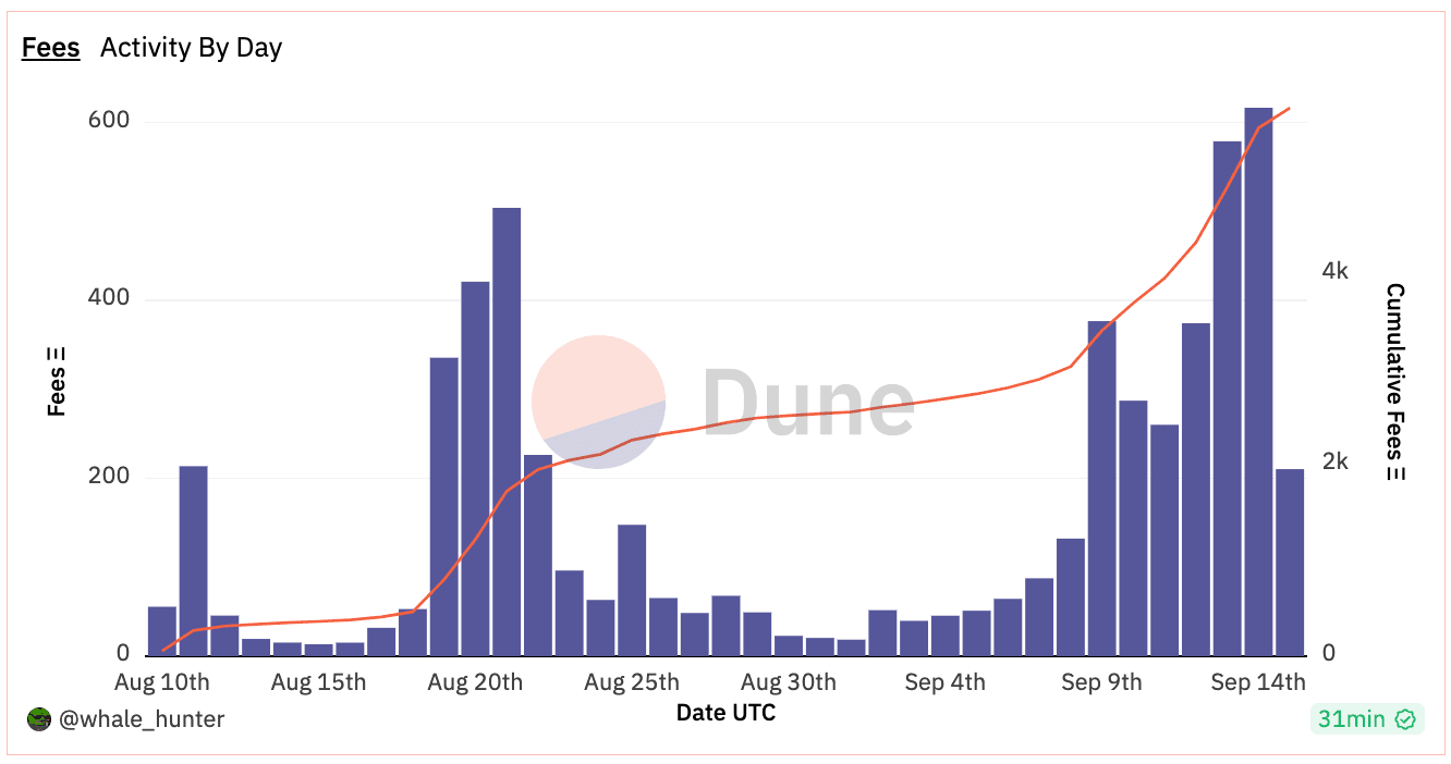 https://dune.com/whale_hunter/friend-tech-ultimate-analytics