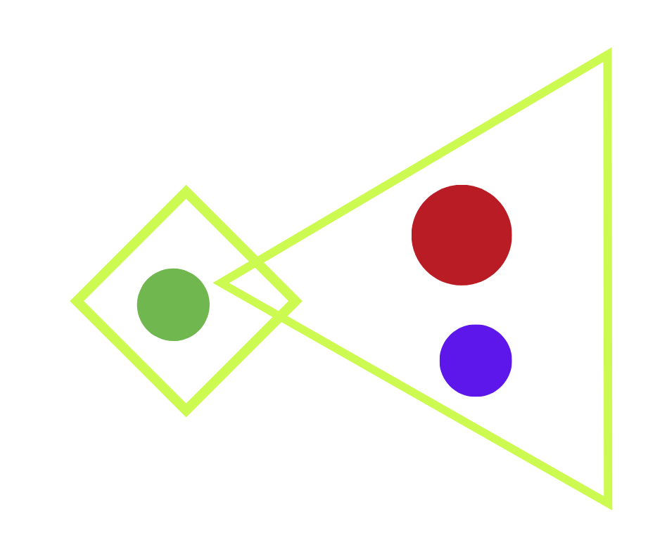CVM Architecture